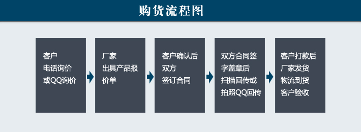 购货流程图.jpg