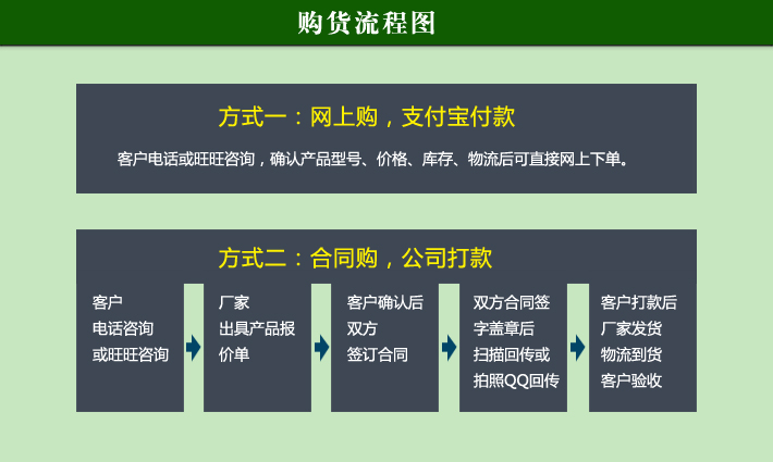 阿里购货流程图.jpg